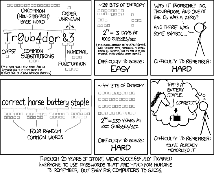 Password strenght XKCD