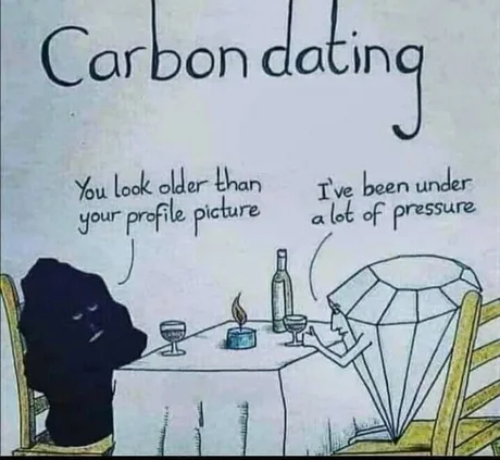 fun/carbon_dating.png